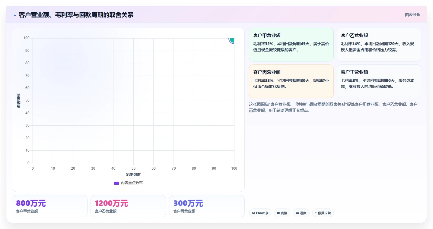 营业额分析：业务负责人操作手册：增长规划中的增长预测怎么落地