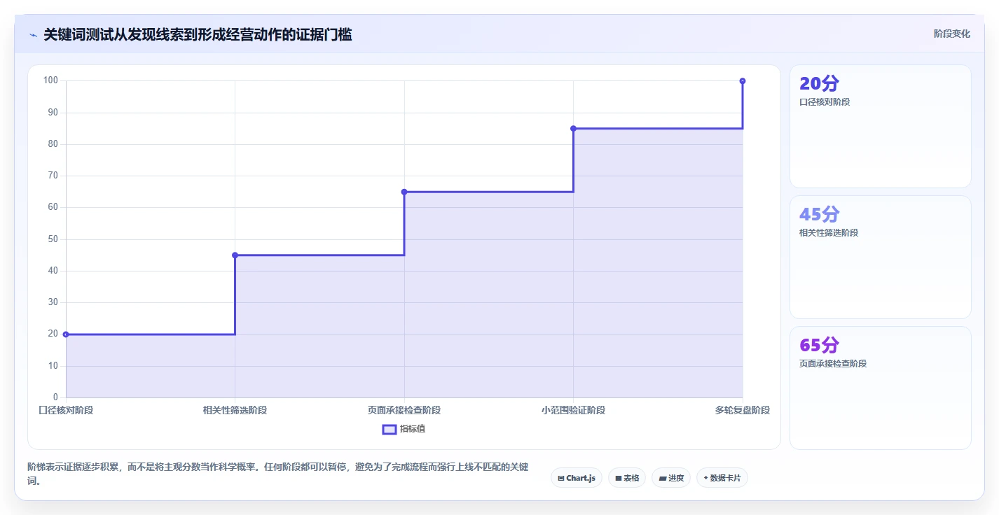 拼多多数据分析工具免费基础课：关键词趋势相关的落地案例一次讲透