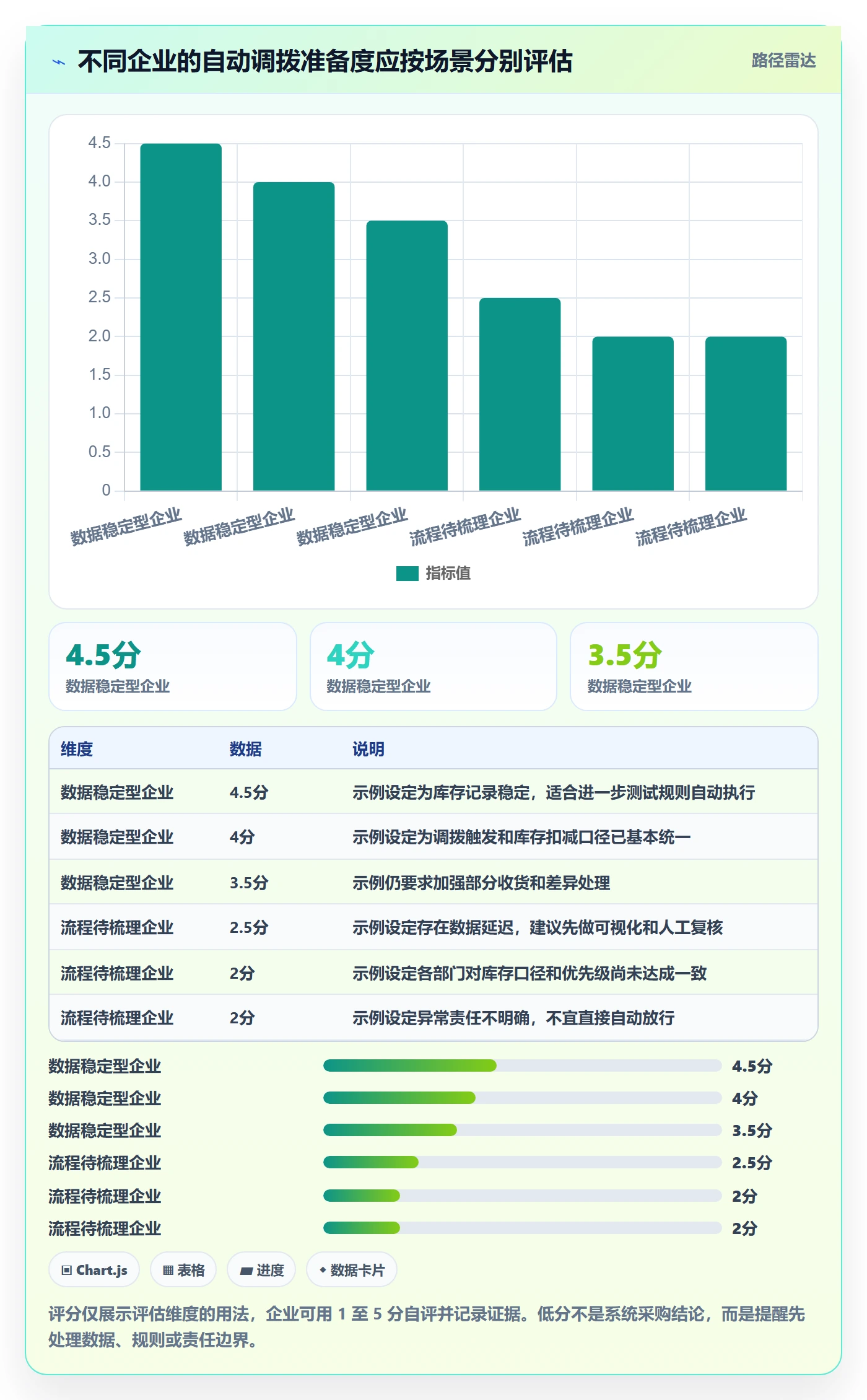 库存管理系统工作指南：用自动化方案解决多仓调拨问题