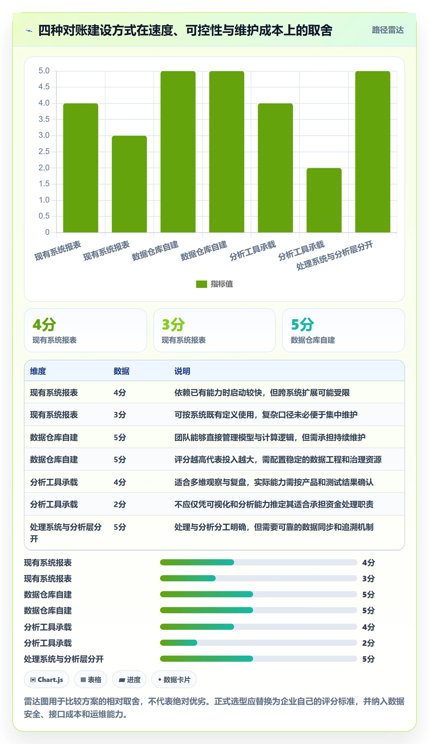分账系统怎么用？对账管理场景下的数据复盘拆解