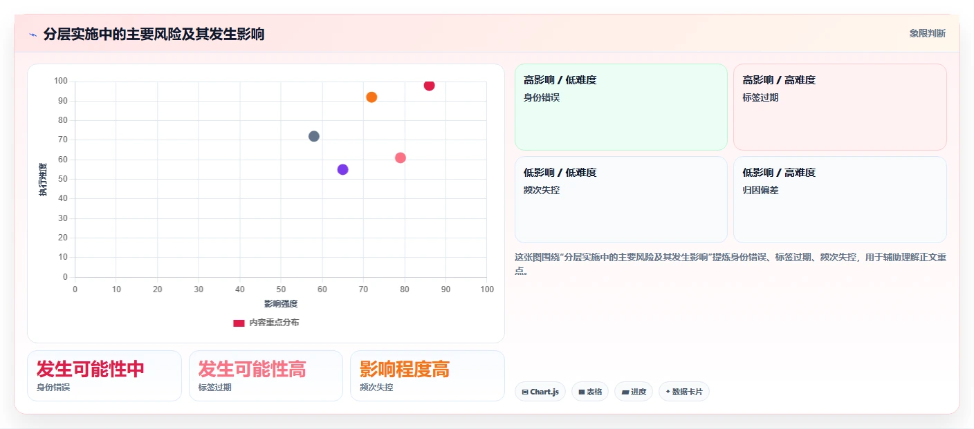 电商crm系统进阶课:围绕会员分层完善工具对比