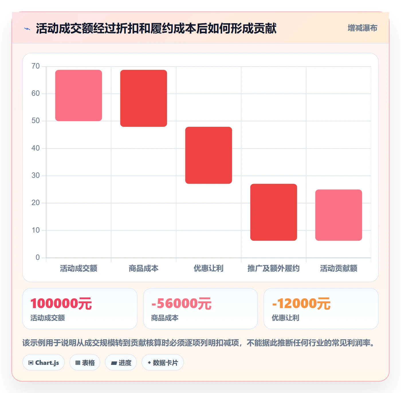 店铺运营管理实施路径：活动管理如何完成实操教程