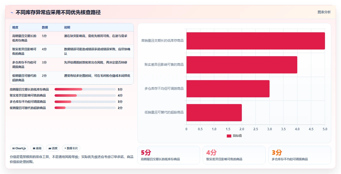 店铺运营包括哪些方面执行标准：库存管理环节如何体现指标体系