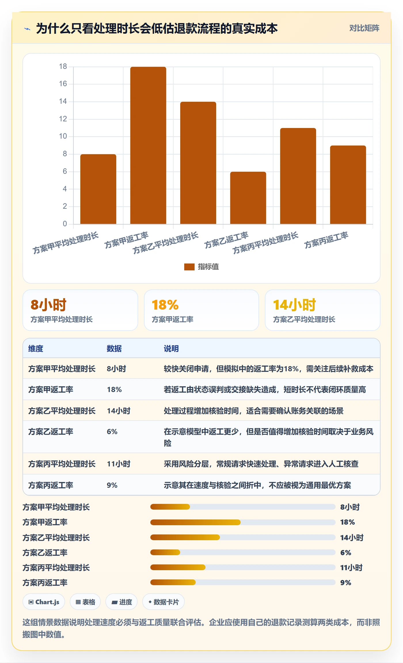 分账系统场景解析：退款处理中的团队协同怎么处理