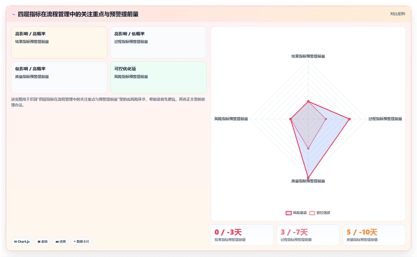 运营管理平台怎么用？流程配置场景下的指标体系拆解