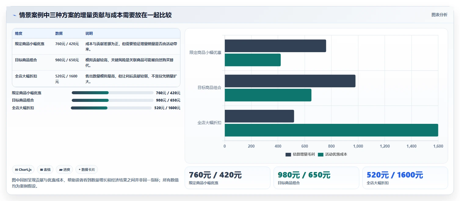 如何运营好一个店铺进阶课：围绕活动策划完善中小商家