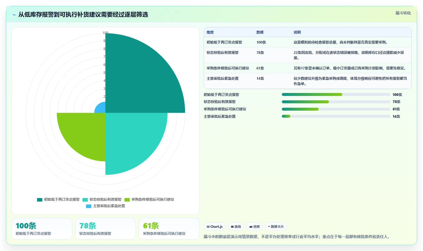 仓库安全库存管理执行标准：缺货风险环节如何体现落地案例