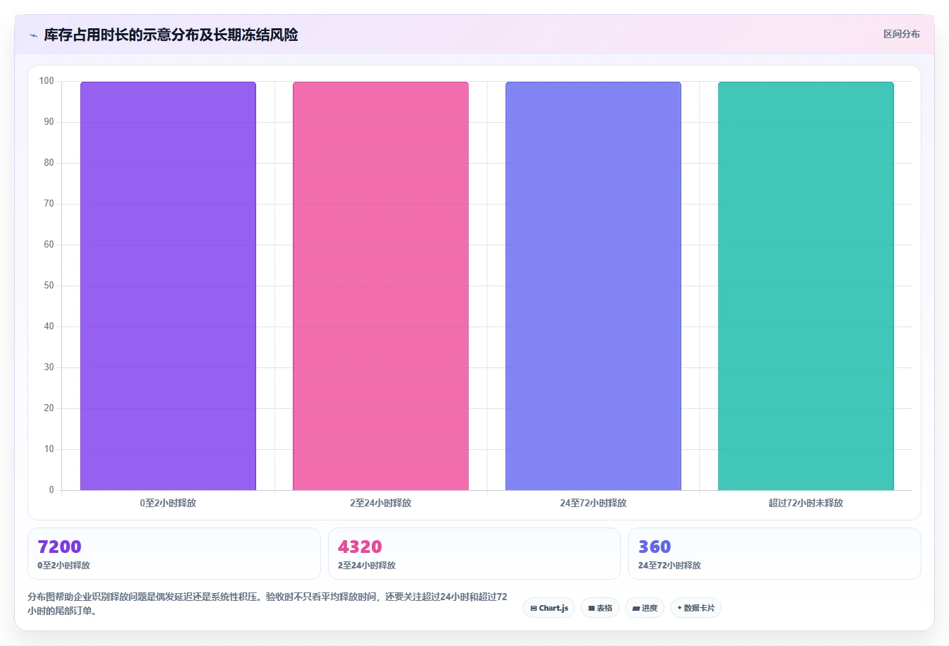 电商库存避坑指南：渠道占用环节的核心功能要注意什么