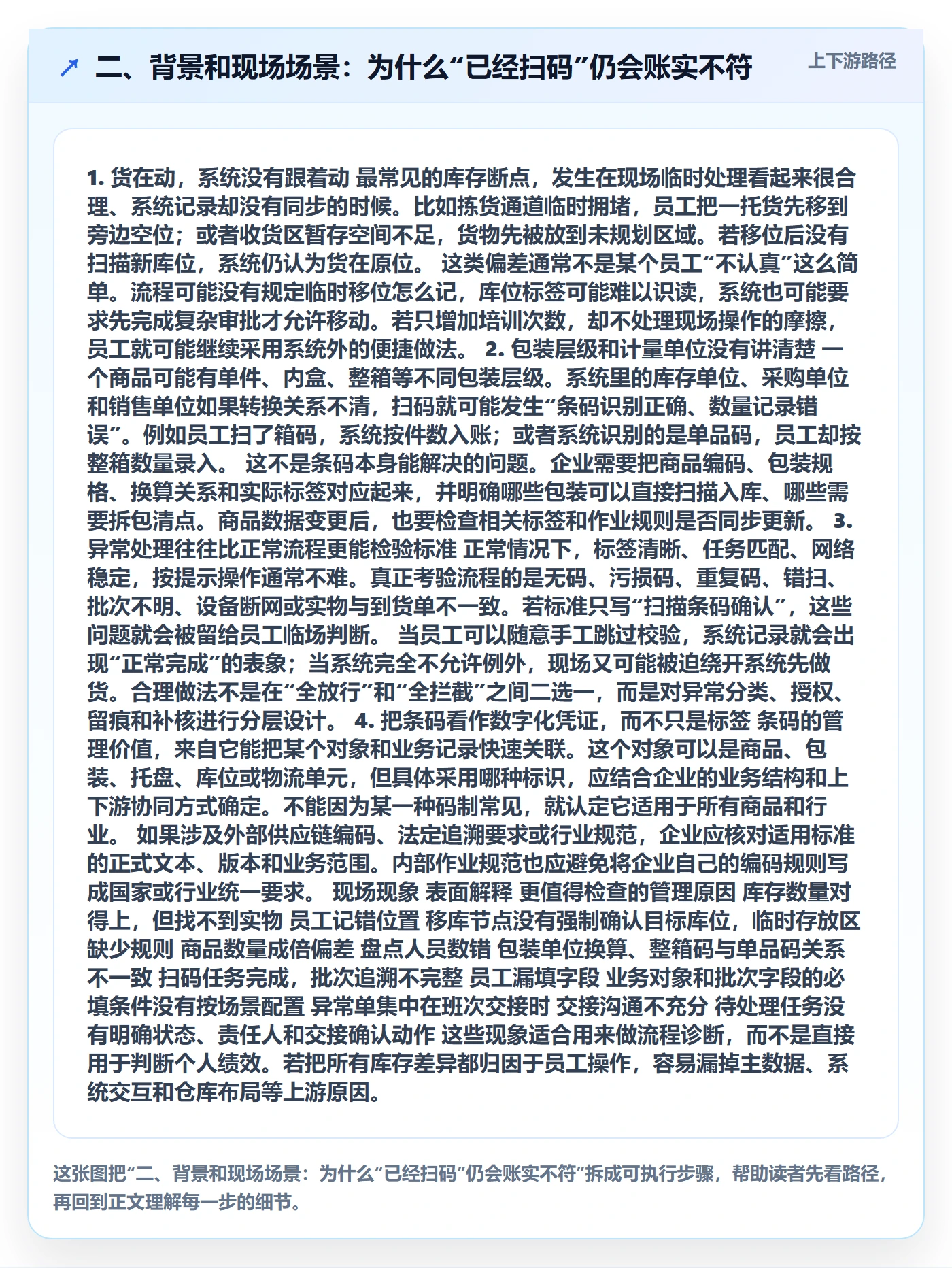 二、背景和现场场景：为什么“已经扫码”仍会账实不符
