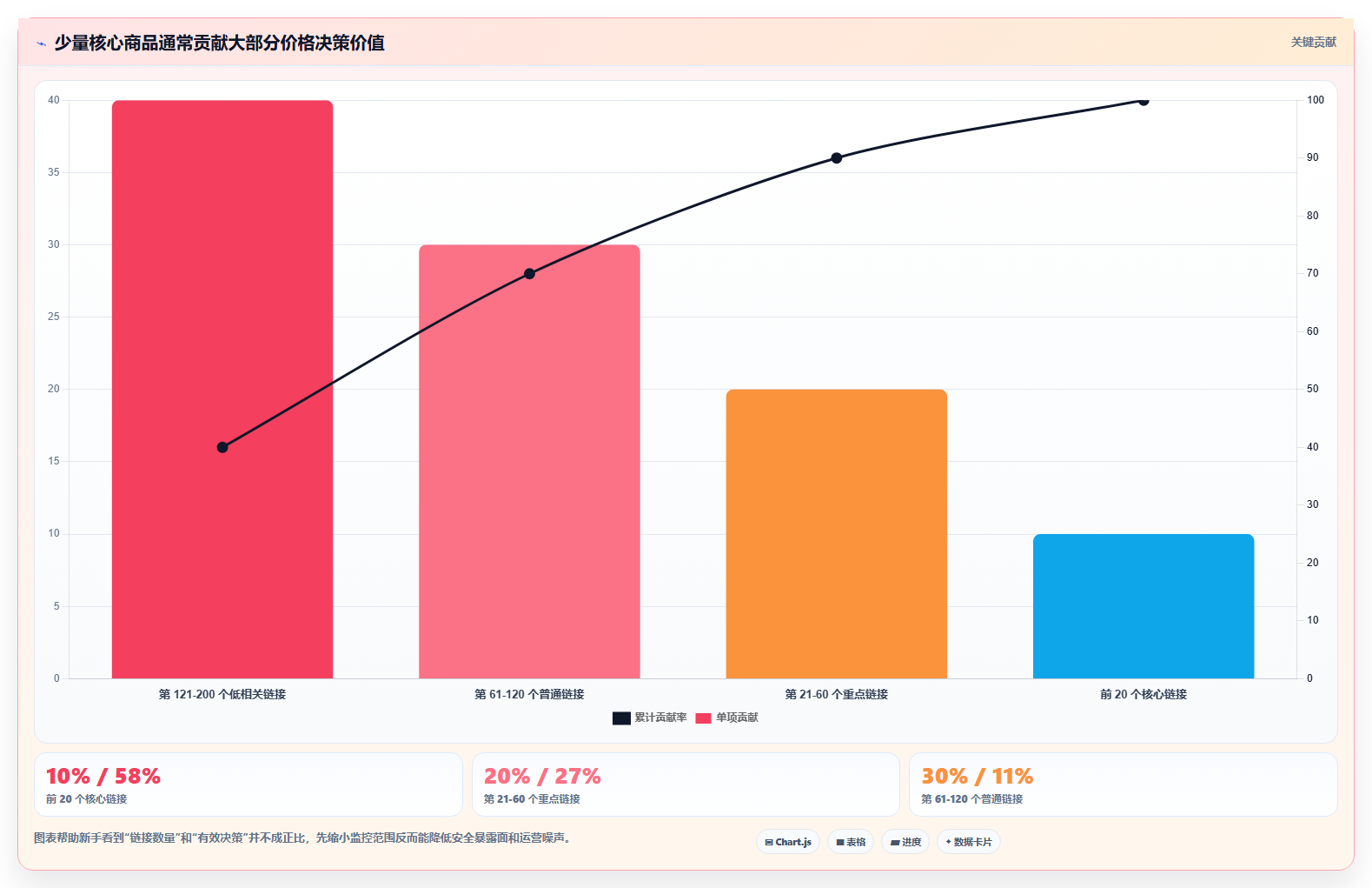 电商辅助软件：电商新手实操指南：围绕价格监控解决“信息安全担忧