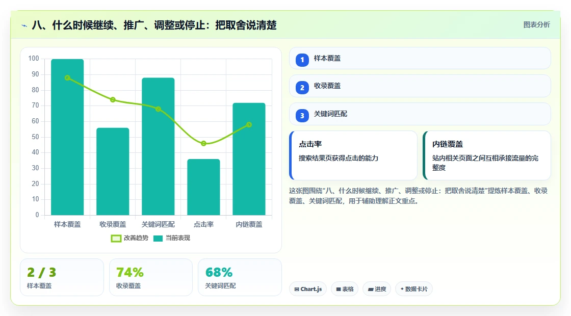 八、什么时候继续、推广、调整或停止：把取舍说清楚