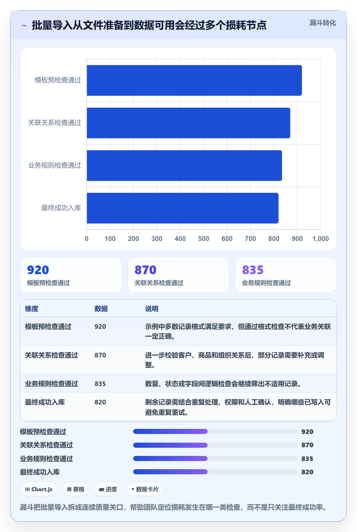erp数据录入能力清单：增长策略需要覆盖哪些字段校验事项