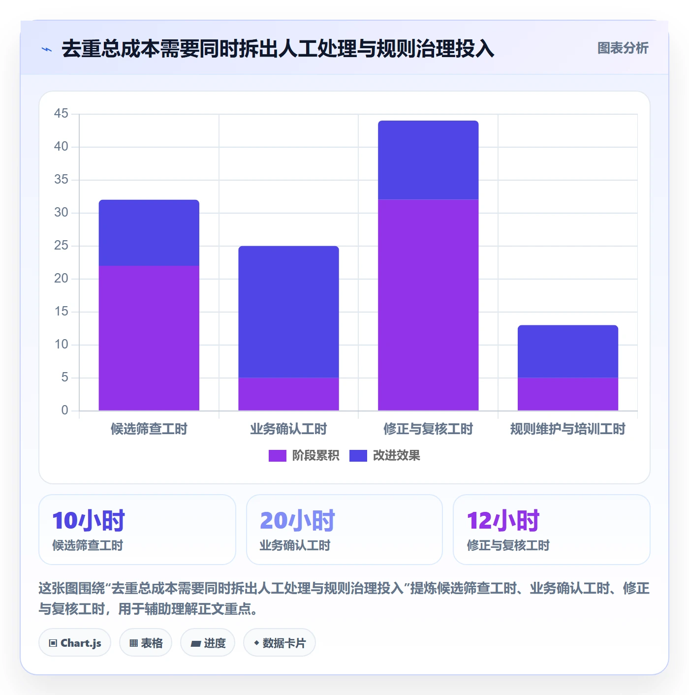 erp数据录入基础课：数据去重相关的成本控制一次讲透