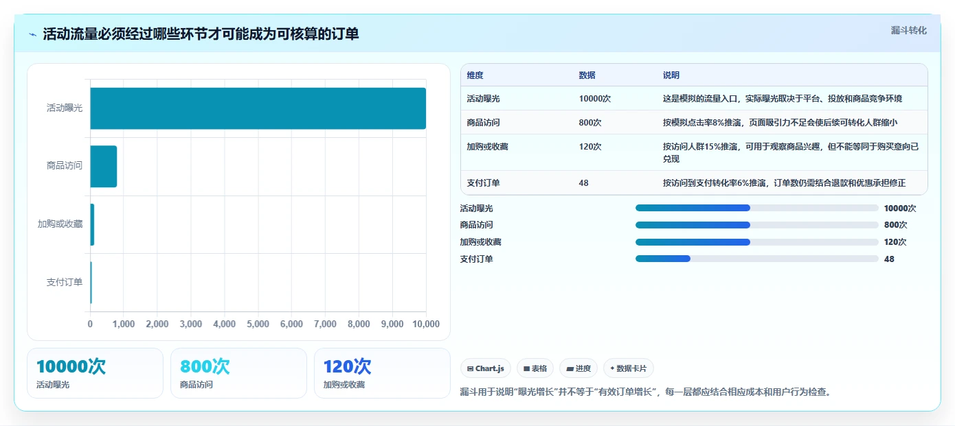店铺运营包括哪些方面决策指南:用新手避坑判断活动运营方案
