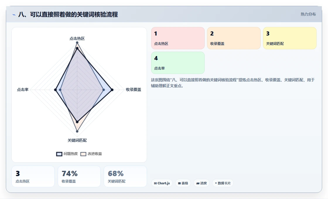 八、可以直接照着做的关键词核验流程