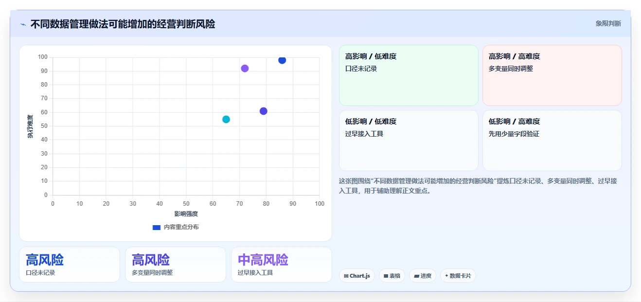 电商数据运营中小商家：数据体系从哪里开始