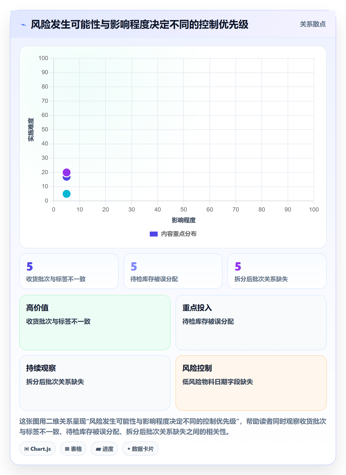 库存管理系统运营框架：把批次管理纳入风险排查