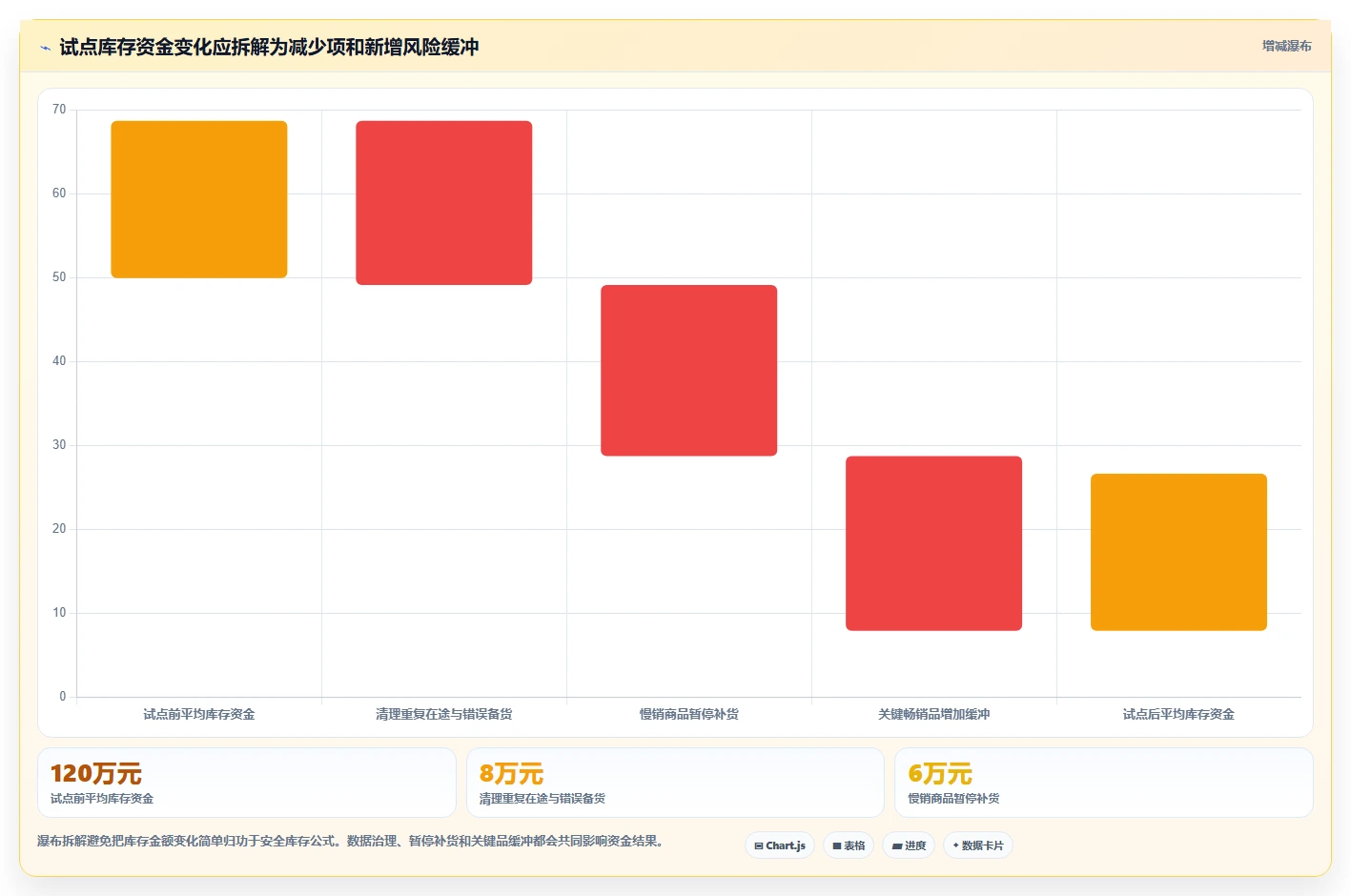 仓库安全库存管理怎么用？需求波动场景下的自动化方案拆解
