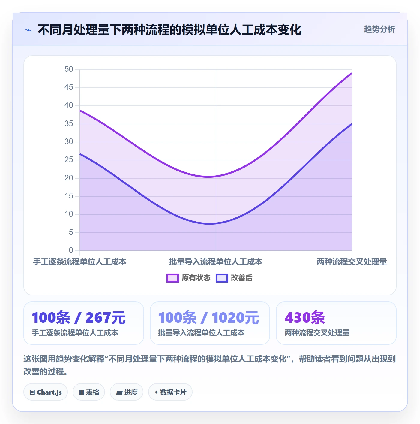 erp数据录入业务拆解：批量导入为什么影响成本控制