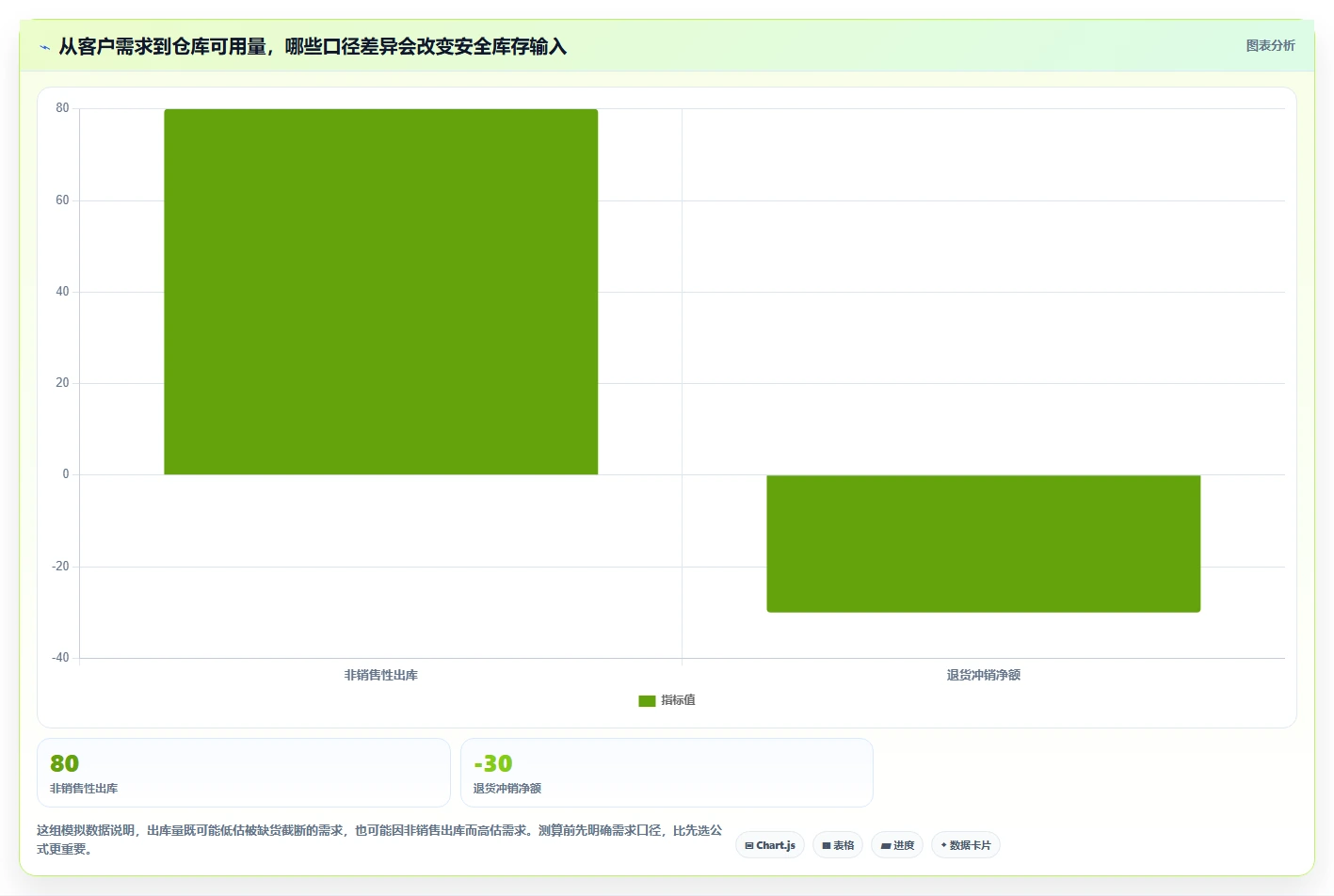 仓库安全库存管理实践指南：安全库存公式的新手避坑怎样更有效