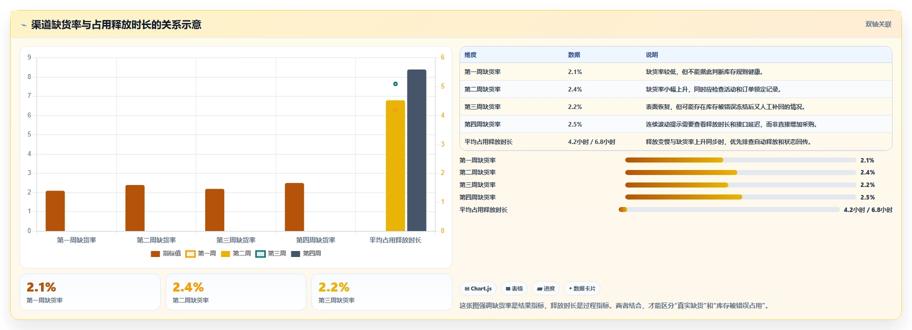 电商库存实用方法:围绕渠道占用建立自动化方案