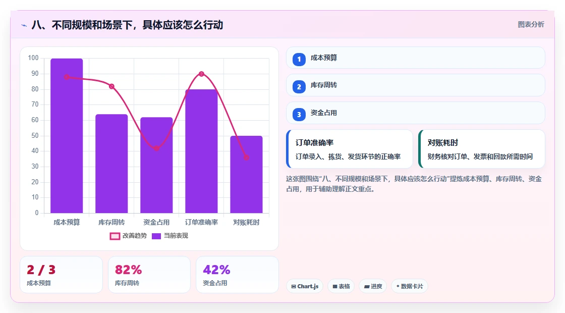 八、不同规模和场景下，具体应该怎么行动