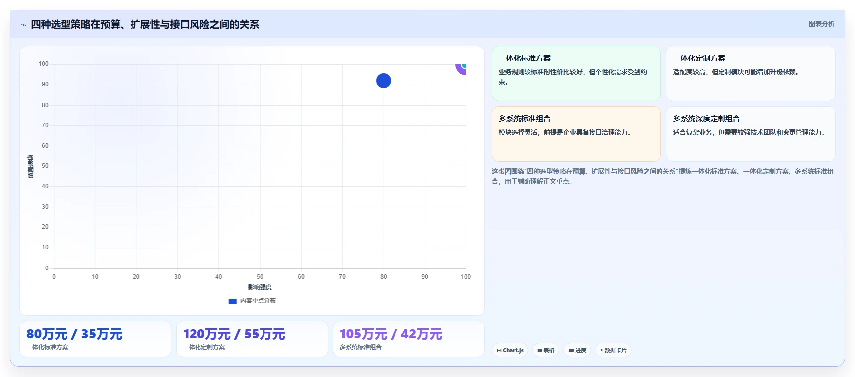 电商系统开发：品牌商家选型思路：接口联调应重点评估项目预算