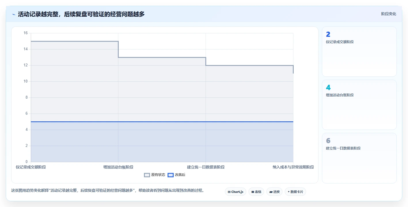 想做好拼多多数据分析工具免费,先掌握实操教程中的活动表现