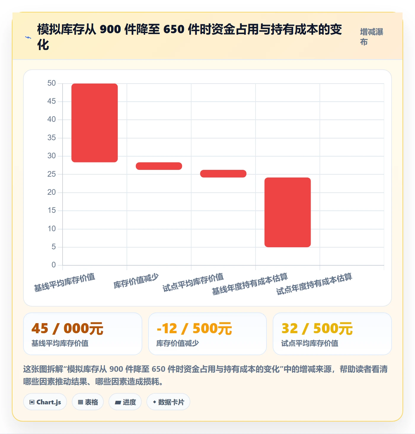 库存管理系统方案设计：库存台账场景的成本控制怎么做