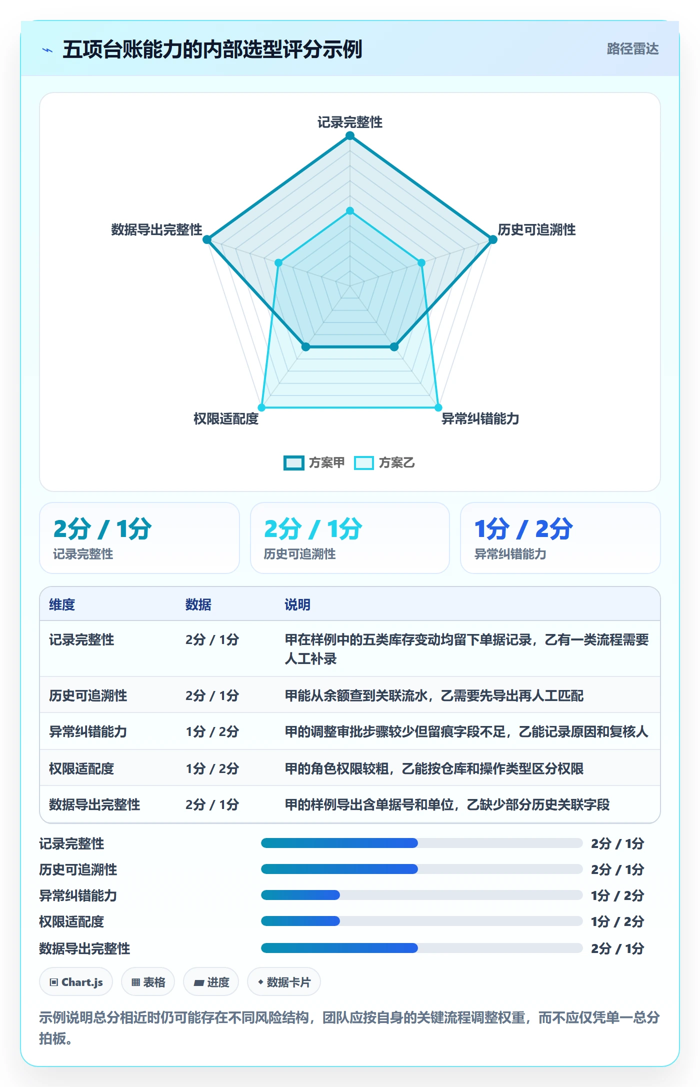 库存管理系统避坑指南：库存台账环节的工具对比要注意什么