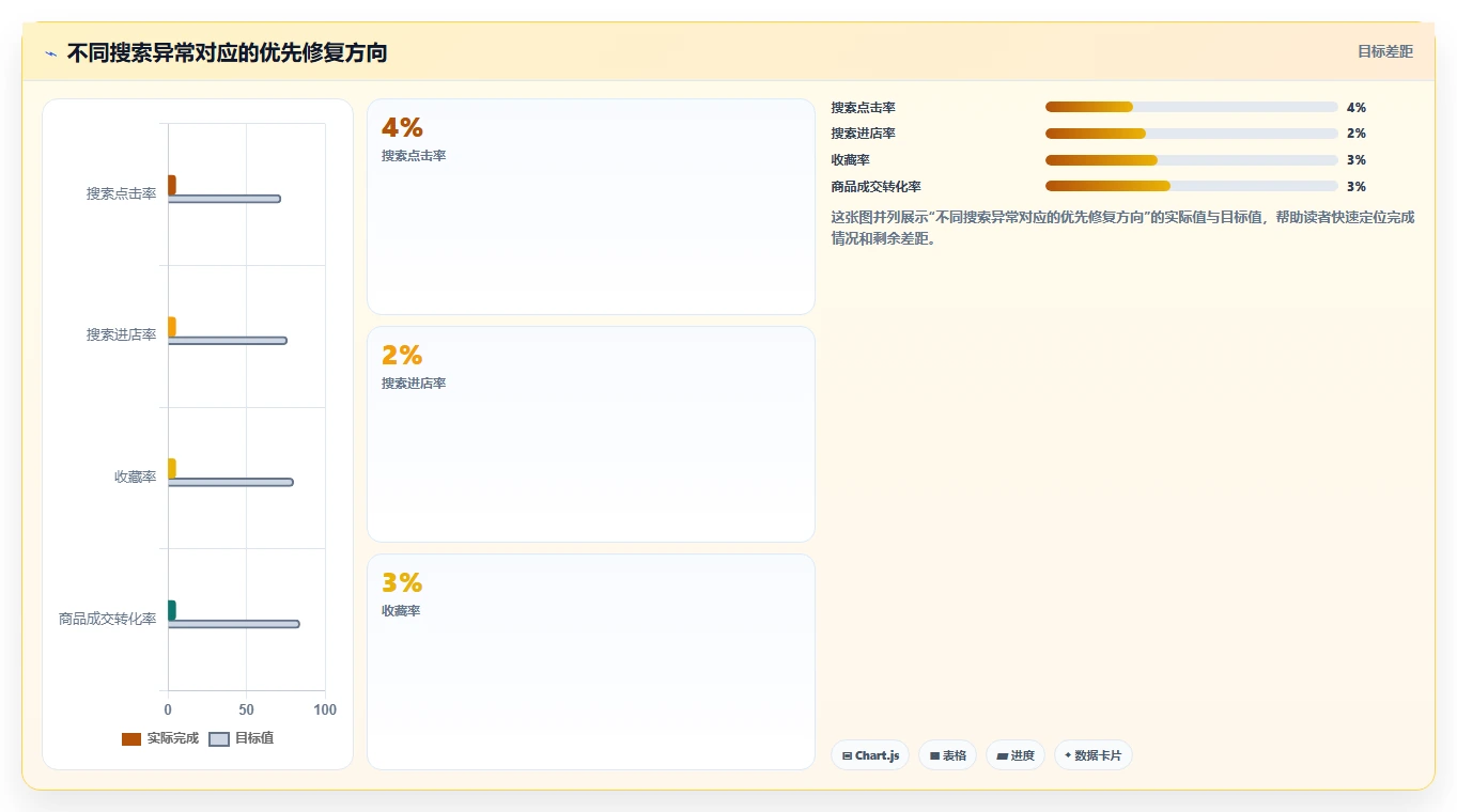 小红书数据分析：电商卖家团队协同指南：内容选题如何提升改善搜索曝光