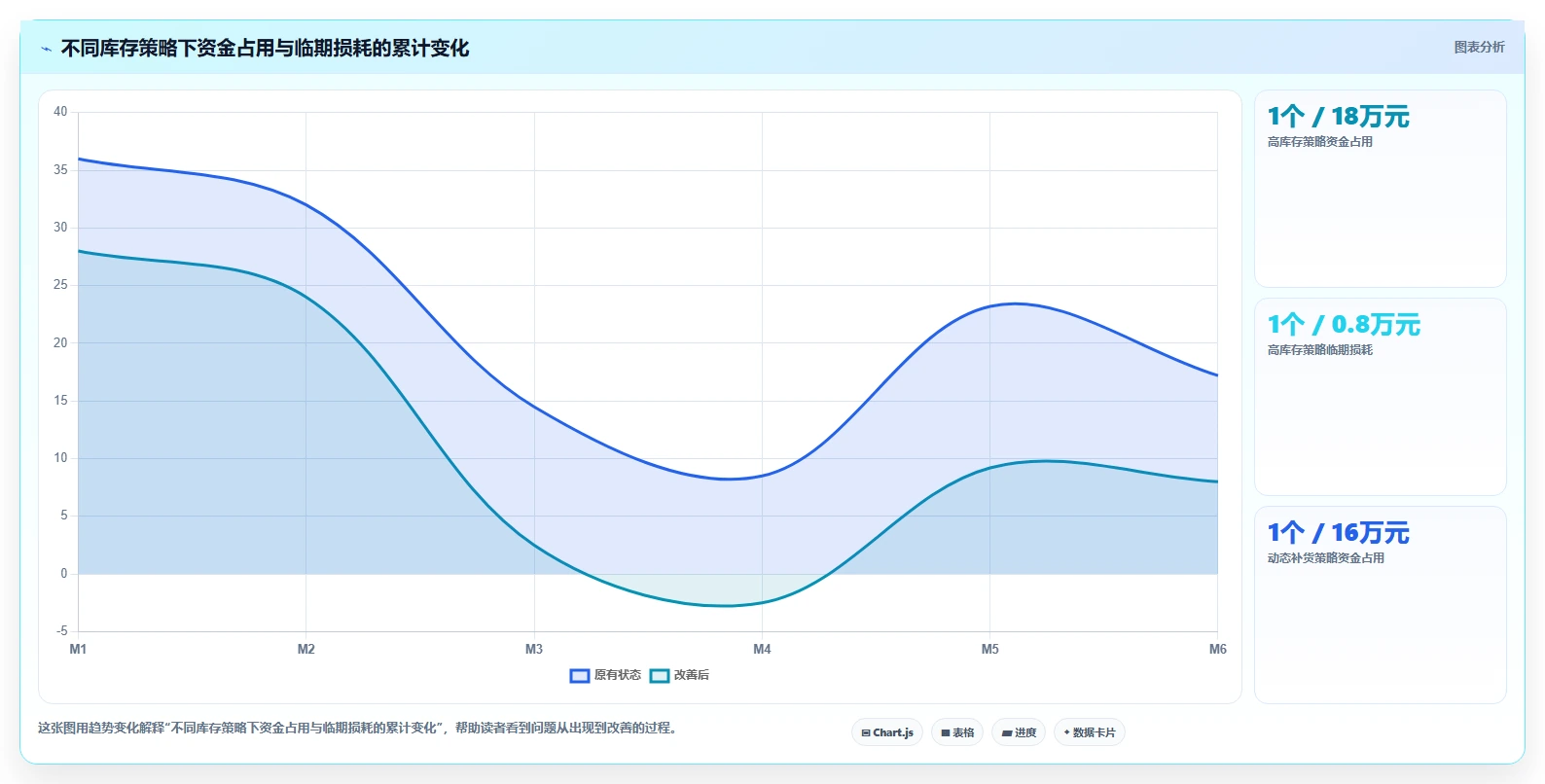 库存出入库：品牌零售商从零入门：补货决策先掌握批次效期