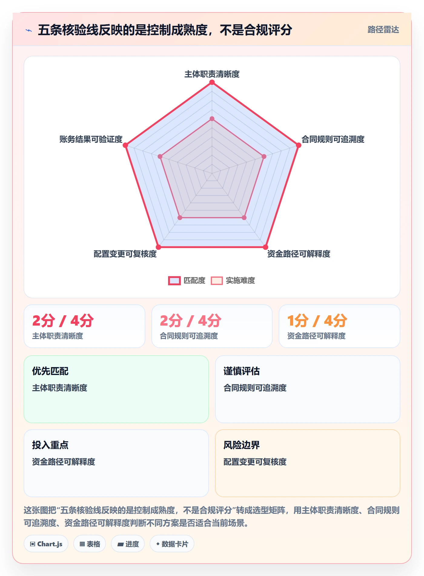 分账系统基础课：合规要求相关的日常管理一次讲透