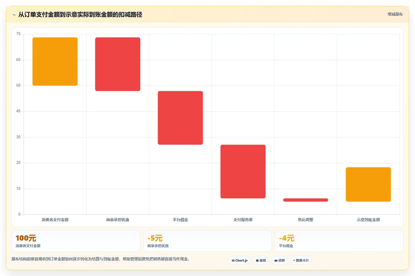 电商管理增长策略：财务对账从哪里开始