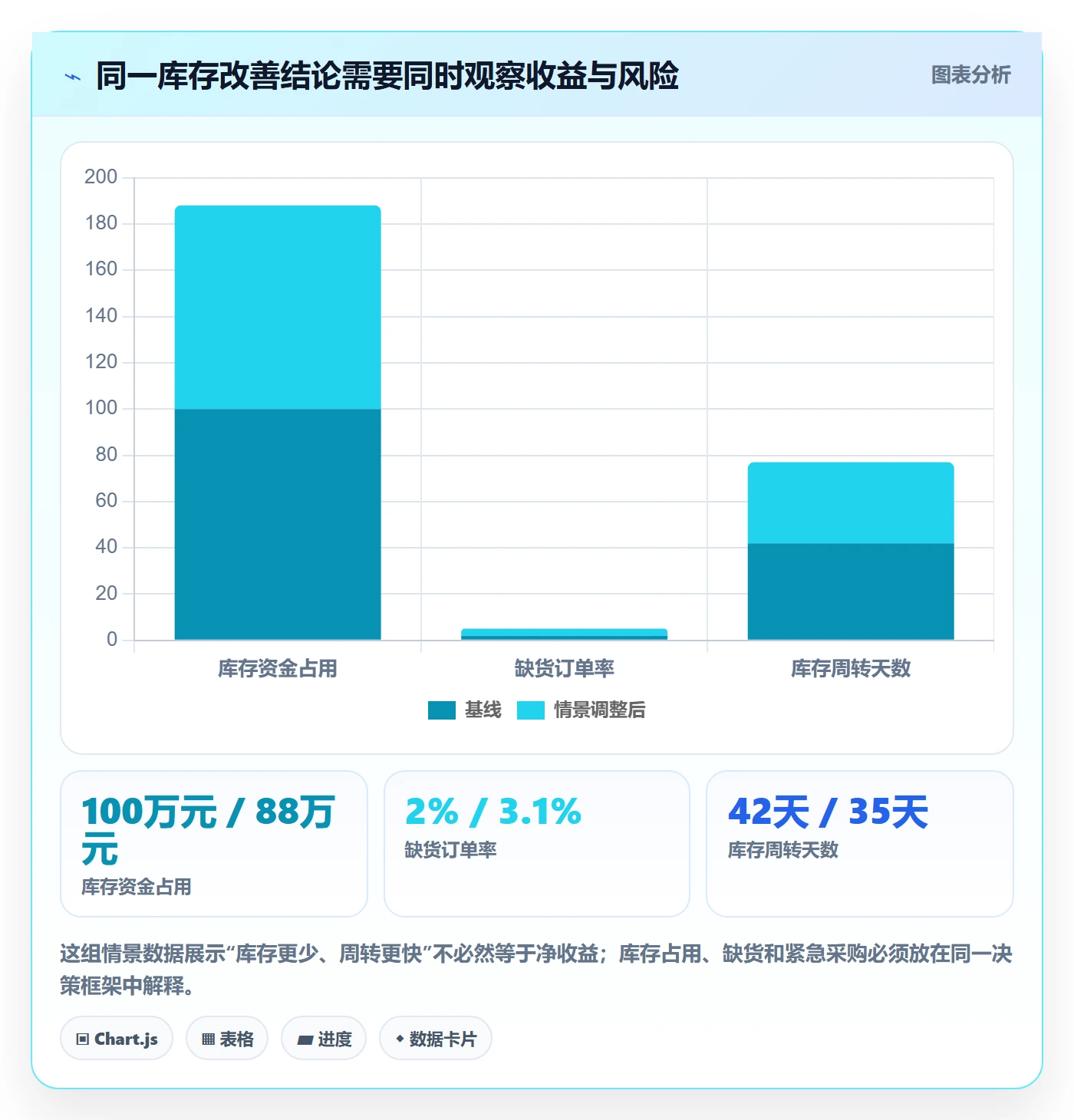 库存管理系统实战复盘：从库存台账验证进阶玩法效果