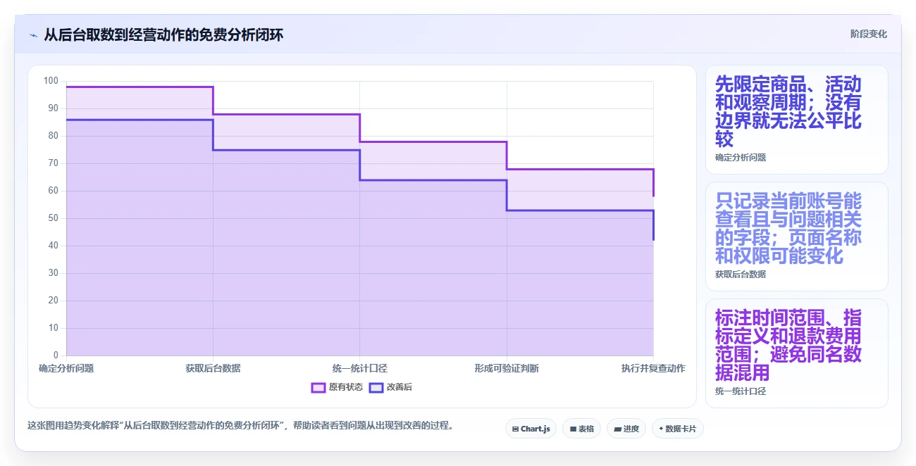 拼多多数据分析工具免费建设路线：从活动表现到落地案例分几步