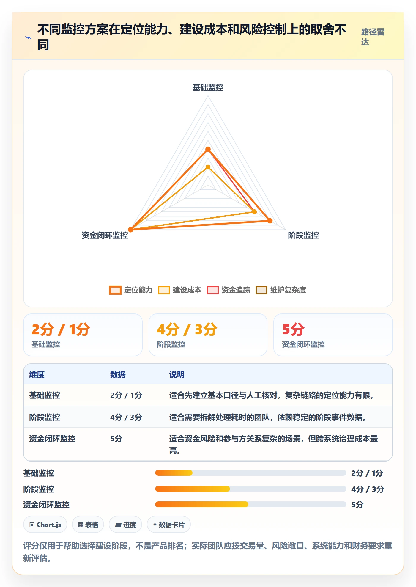 分账系统实用方法：围绕退款处理建立指标体系