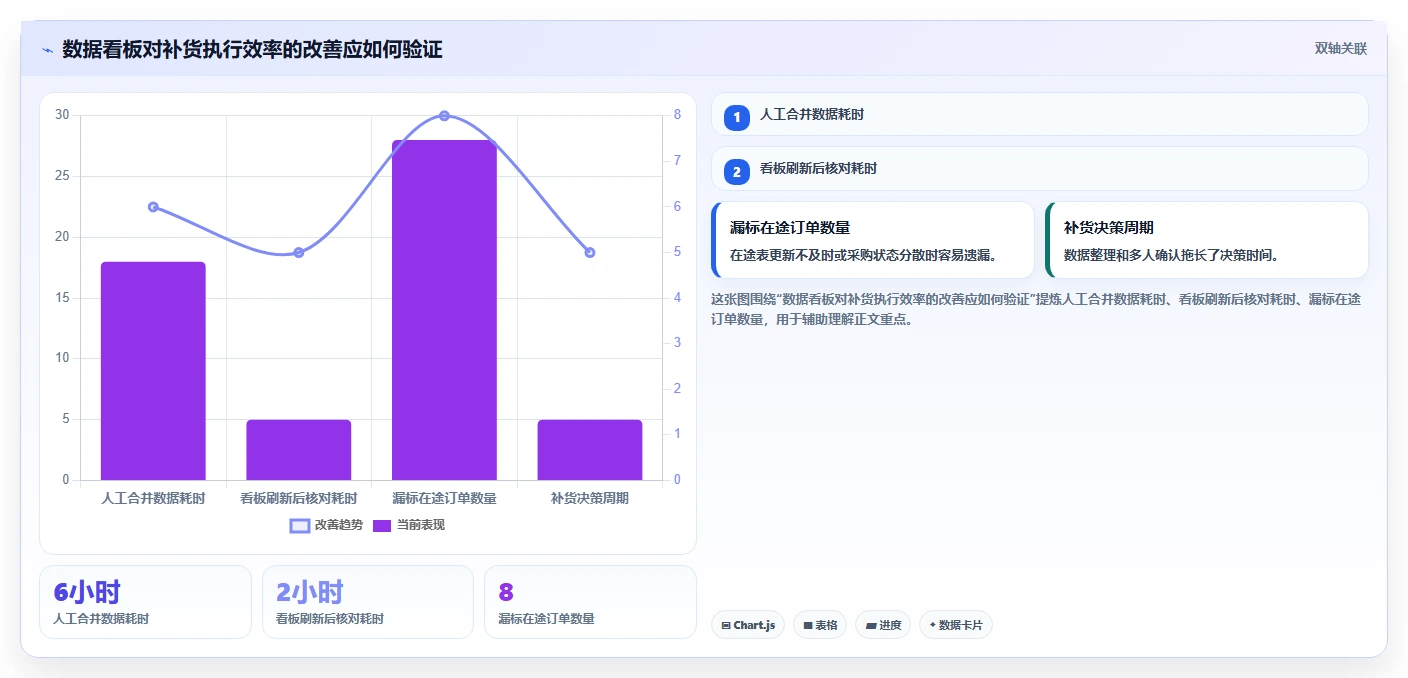 电商库存怎么落地？从补货计划讲清入门指南