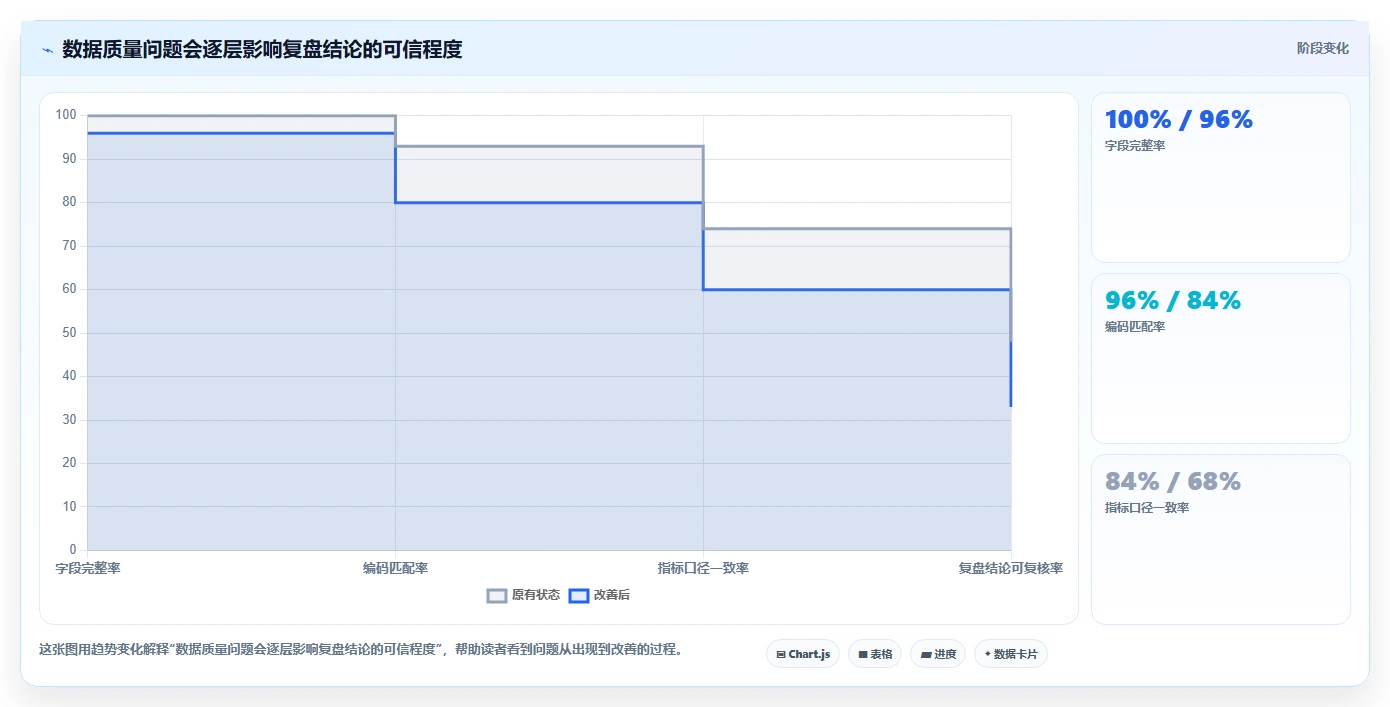 如何运营好一个店铺操作手册：数据复盘对应的工具对比步骤