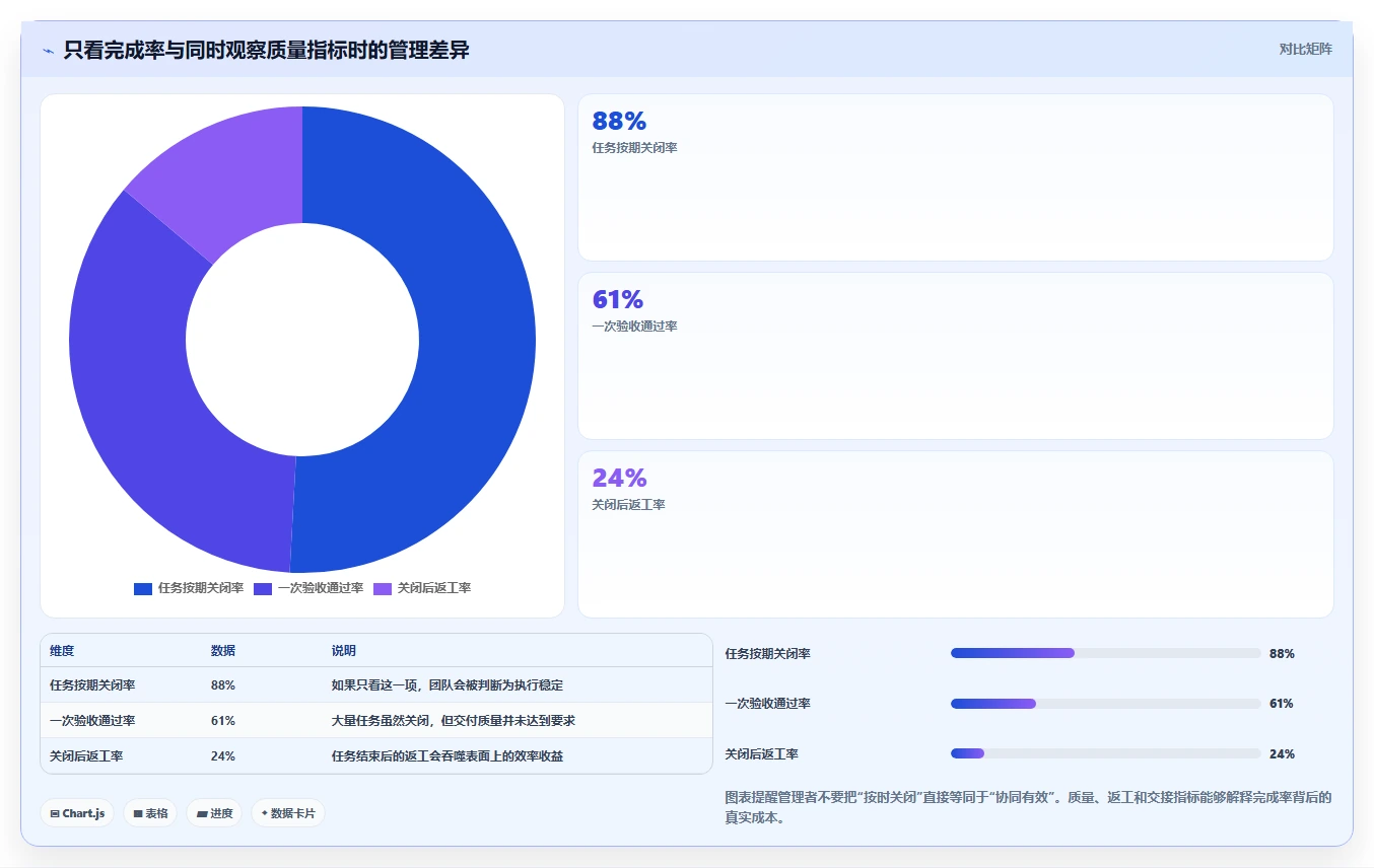 运营管理平台怎么优化？先从任务协同的新手避坑入手