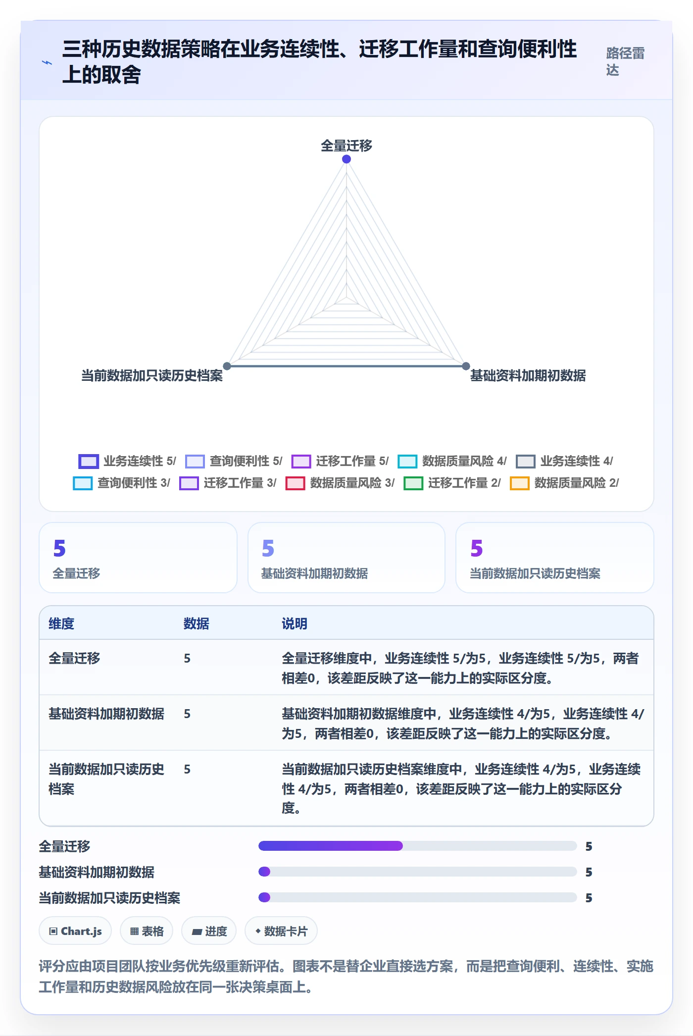 erp数据录入建设路线:从数据去重到进阶玩法分几步
