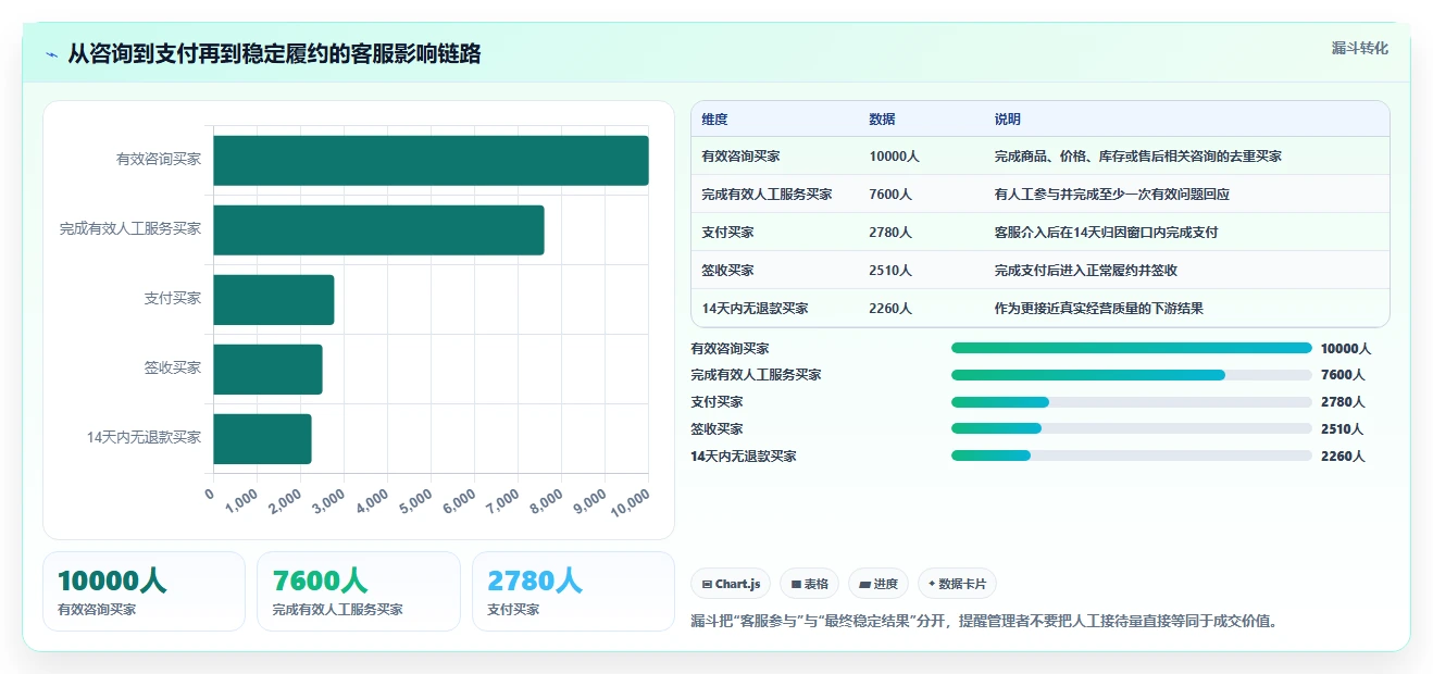 电商辅助软件：客服团队老板版教程：数据分析从准备到复盘
