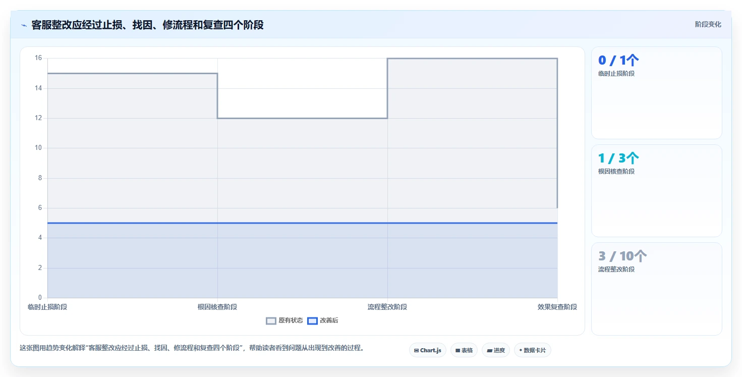 店铺运营包括哪些方面问题诊断:客服管理如何用风险排查改进