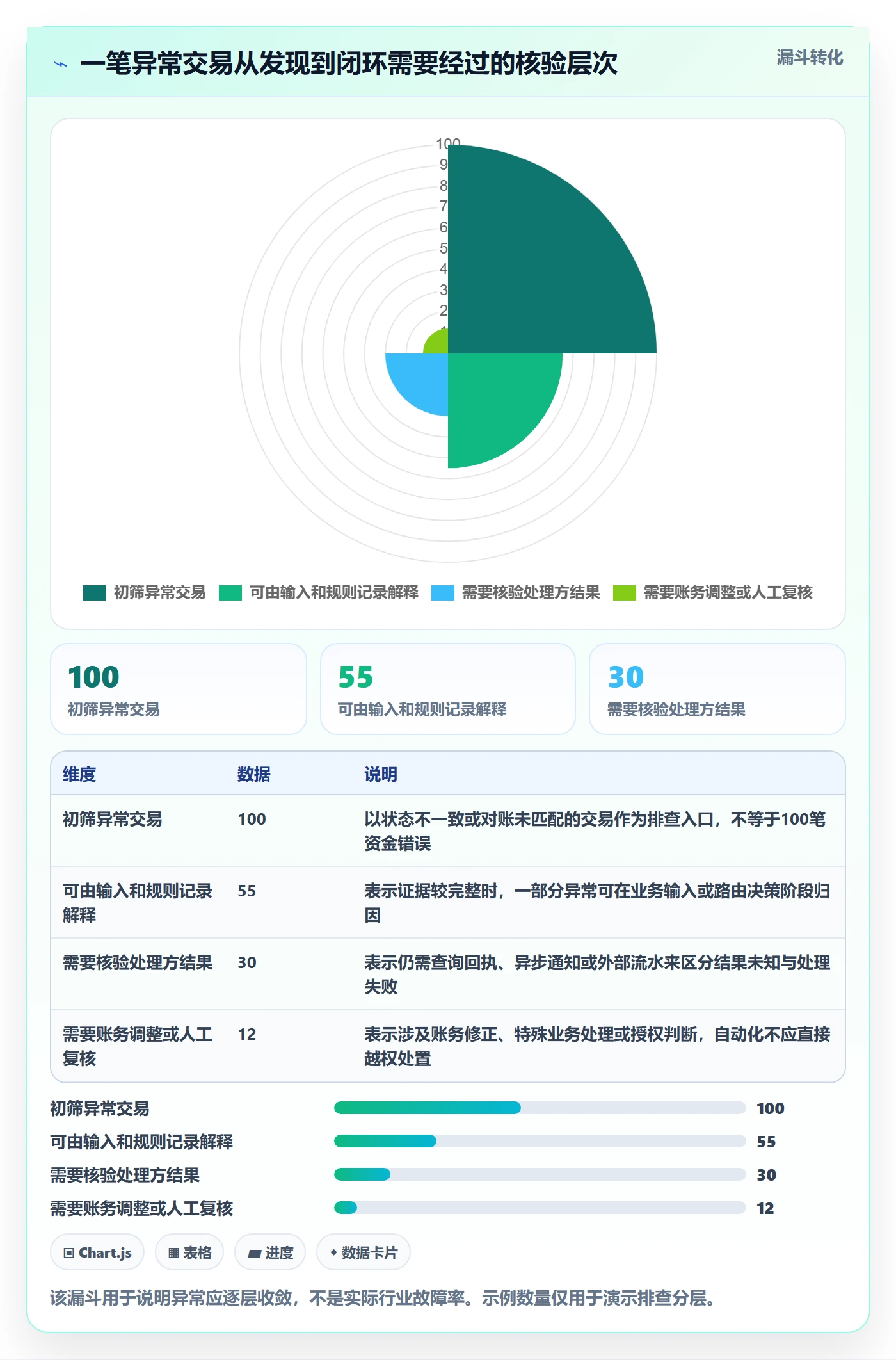 分账系统问题诊断：资金路由如何用常见误区改进