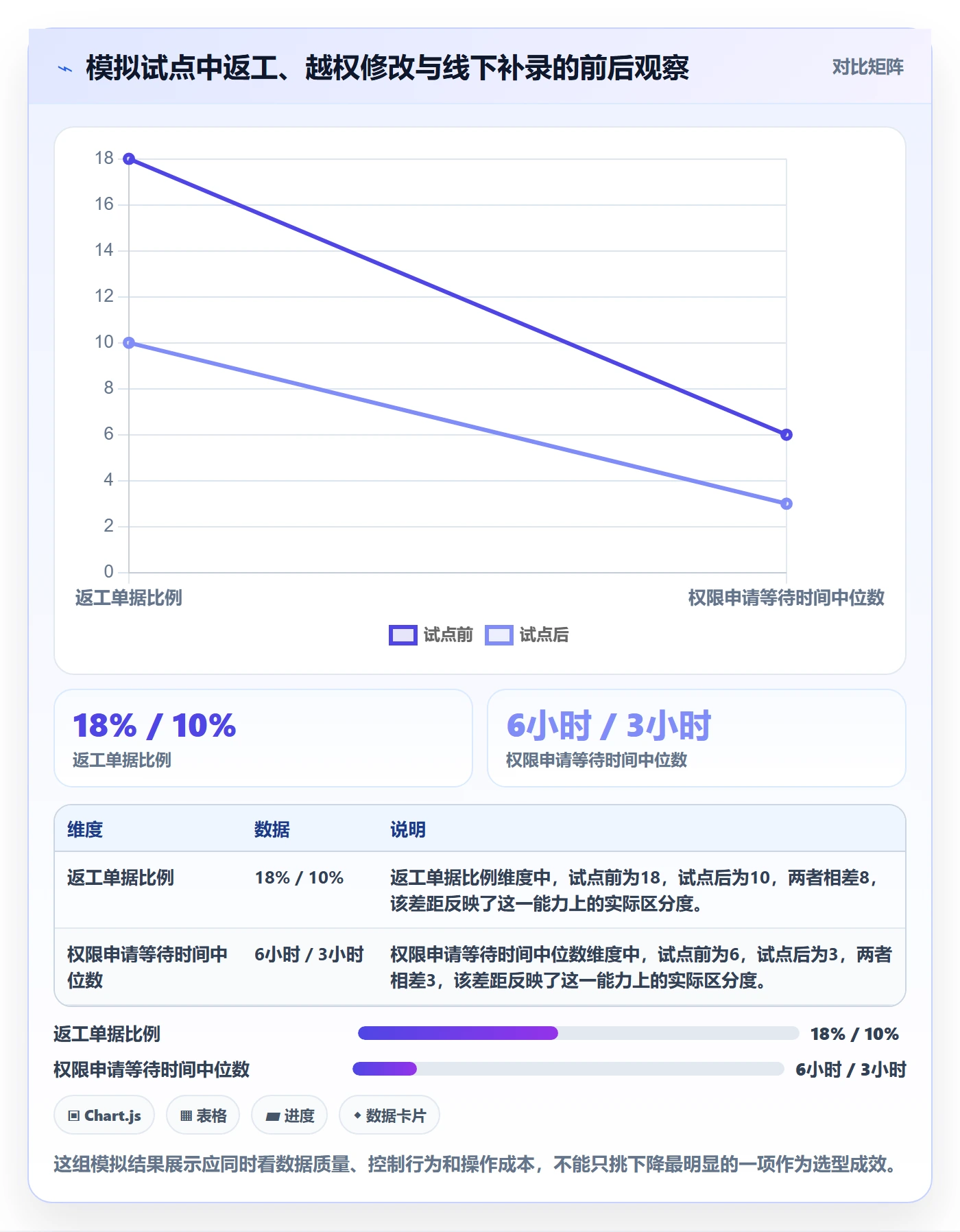 erp数据录入问题诊断：权限分工如何用选型方法改进