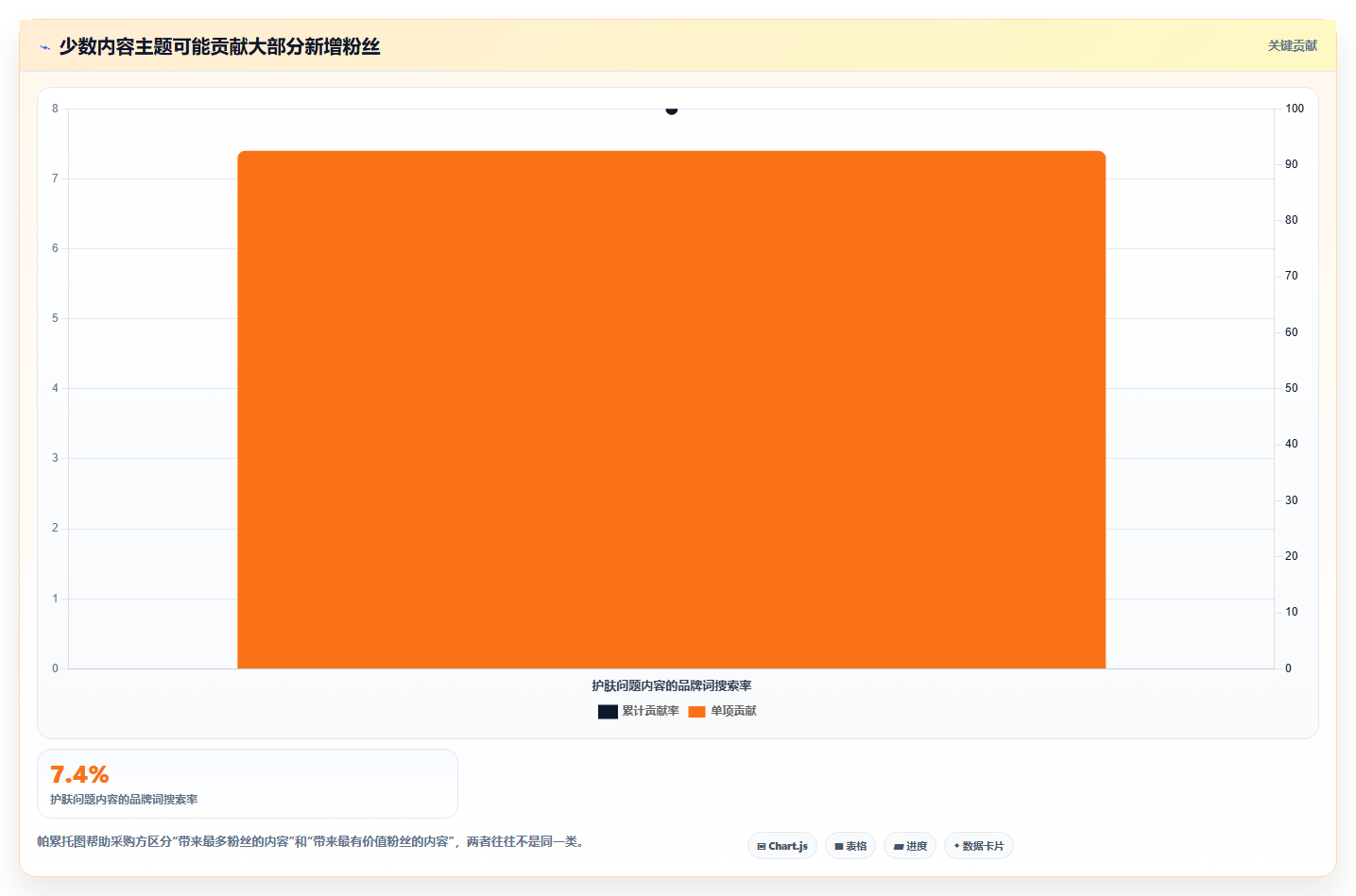 小红书数据分析：品牌商家采购前必读：评估人群画像时如何避开账号增长慢