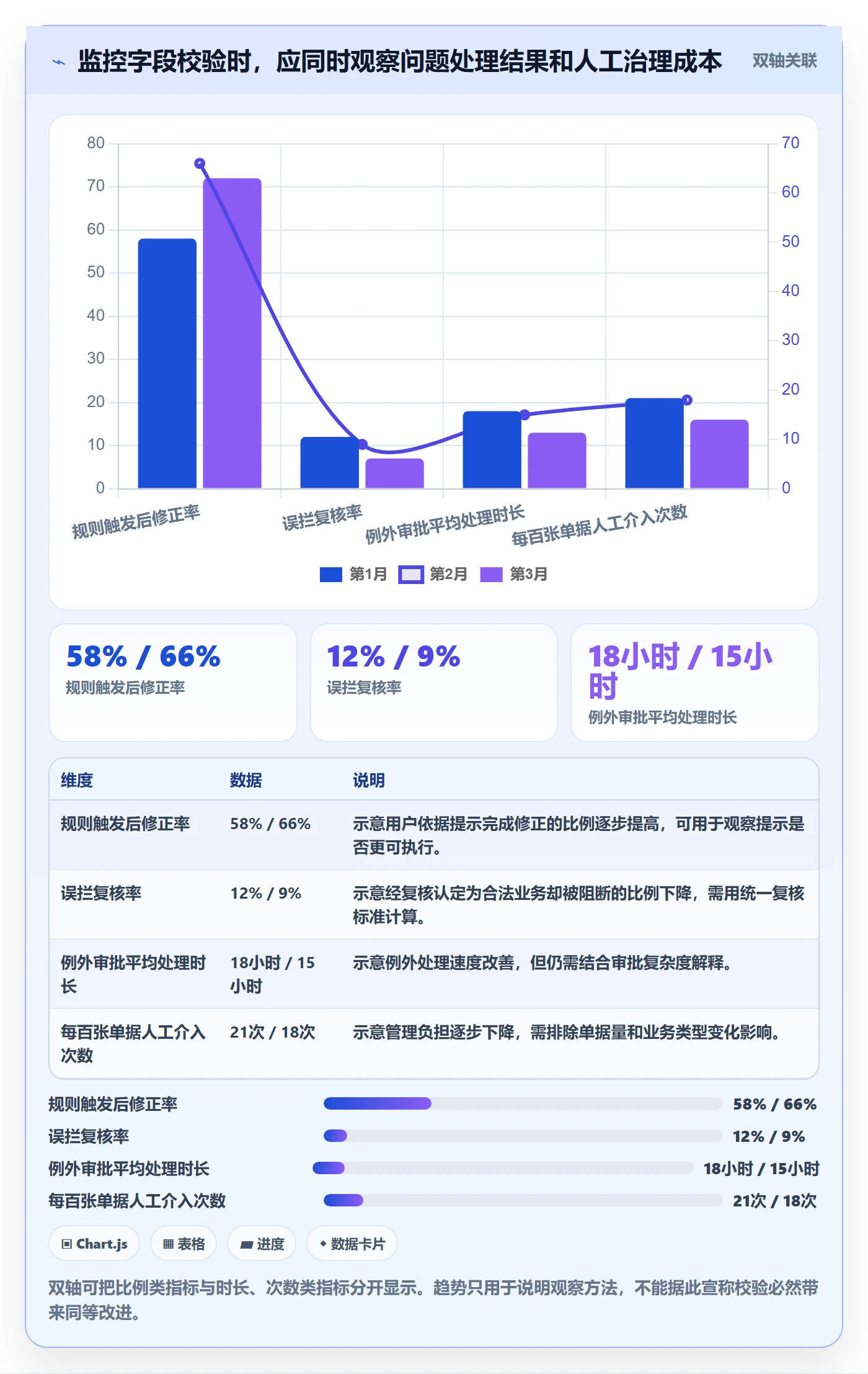 erp数据录入管理要点:字段校验的进阶玩法如何设计