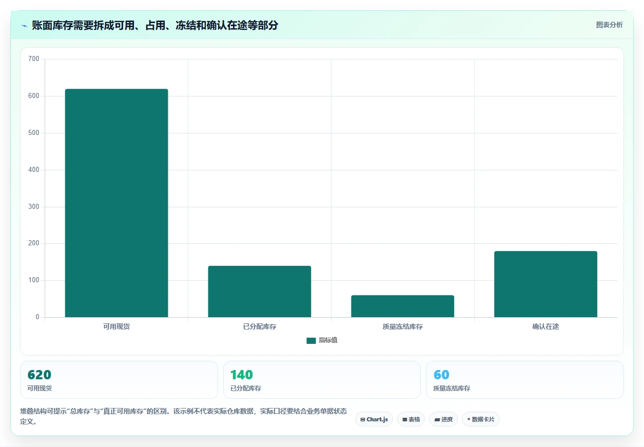 仓库安全库存管理从0到1：动态调整的自动化方案与操作要点