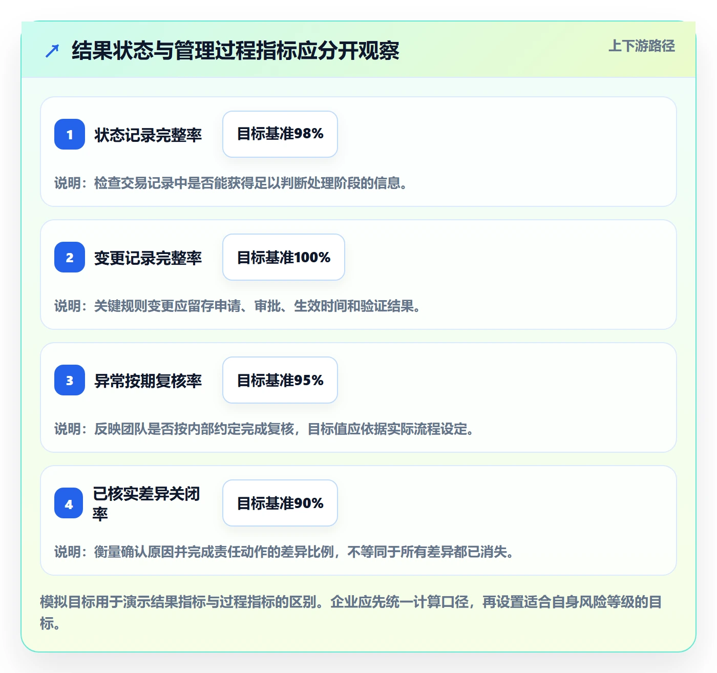 分账系统使用技巧：资金路由对应的日常管理方法