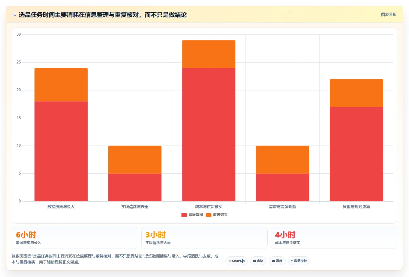 拼多多数据分析工具免费问题诊断：选品数据如何用自动化方案改进